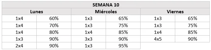 Semana 10 Ciclo Smolov Sentadillas