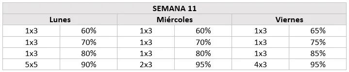 Semana 11 Ciclo Smolov Sentadillas