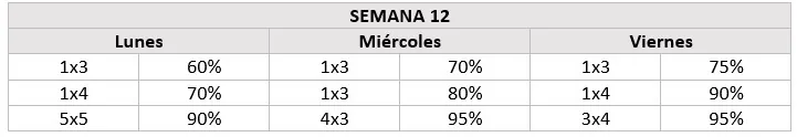 Semana 12 Ciclo Smolov Sentadillas