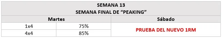 Semana 13 Ciclo Smolov Sentadillas
