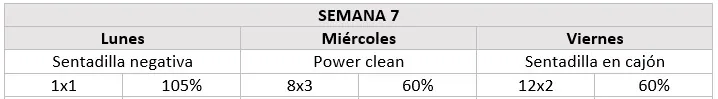 Semana 7 Ciclo Smolov Sentadillas