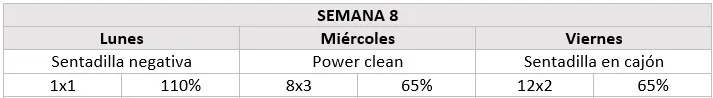 Semana 8 Ciclo Smolov Sentadillas