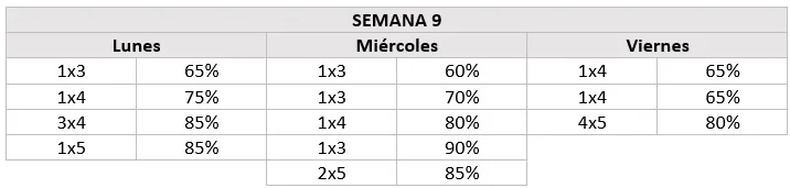 Semana 9 Ciclo Smolov Sentadillas