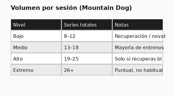 Guía de volumen de entrenamiento Mountain Dog